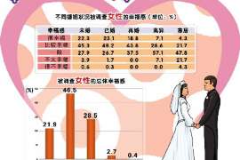 民乐调查取证：法院如何判定出轨